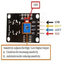 MQ2 Gas Sensor - Image 2